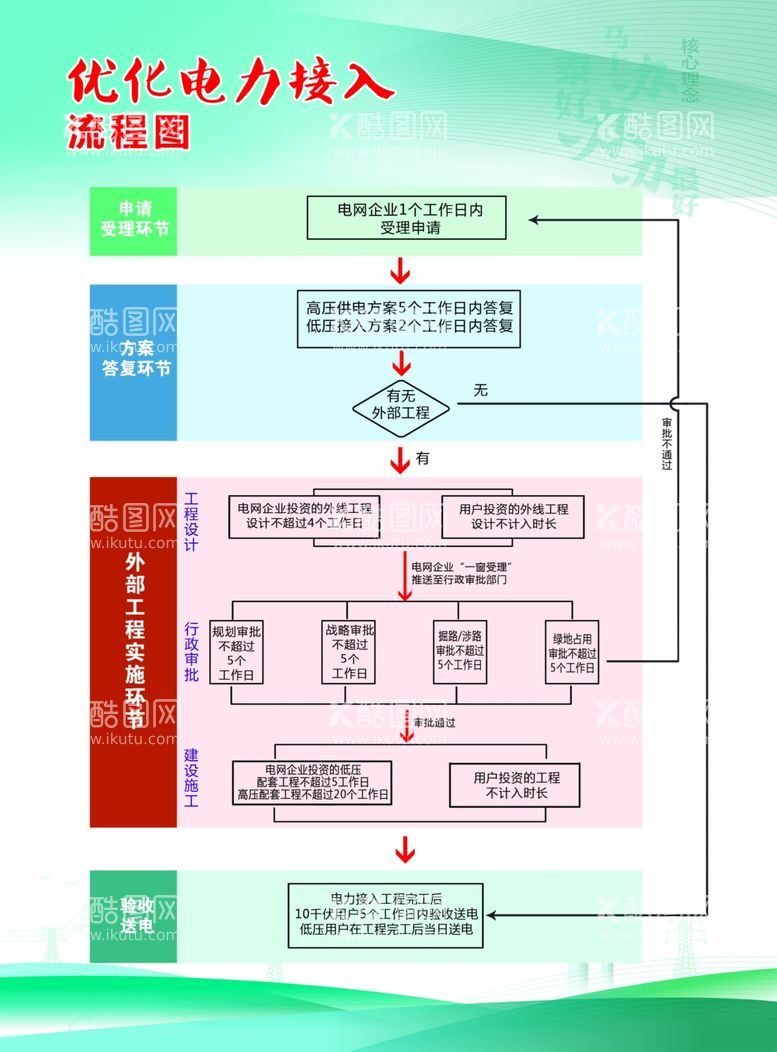 编号：97158811262342346577【酷图网】源文件下载-流程图