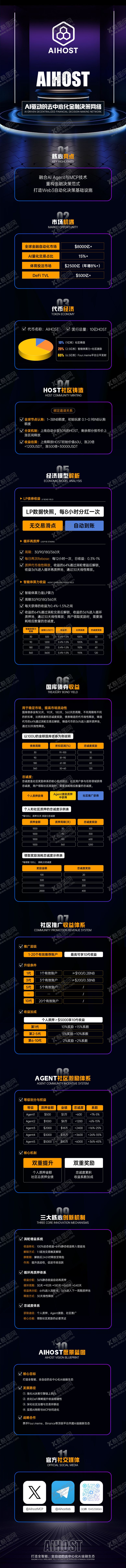 编号：27616607281411213454【酷图网】源文件下载-项目介绍长图