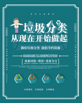 垃圾分类展板垃圾分类指南
