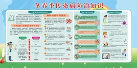 健康教育宣传栏