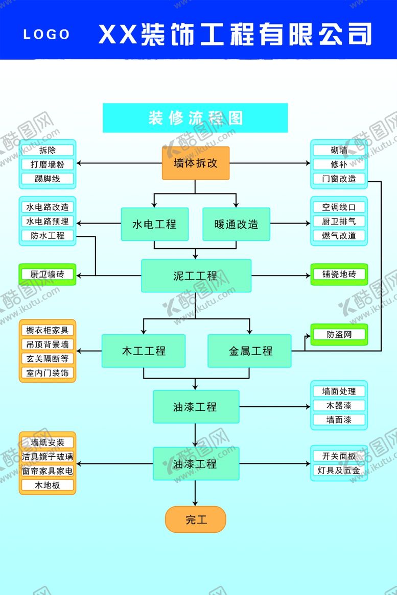 编号：94322909201355554353【酷图网】源文件下载-工程家装装修流程图