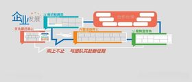 形象背景企业发展文化墙