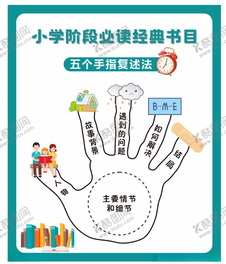 编号：41281201131436369227【酷图网】源文件下载-经典书目
