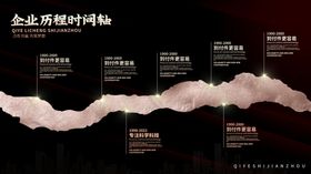 企业文化墙发展历程展板