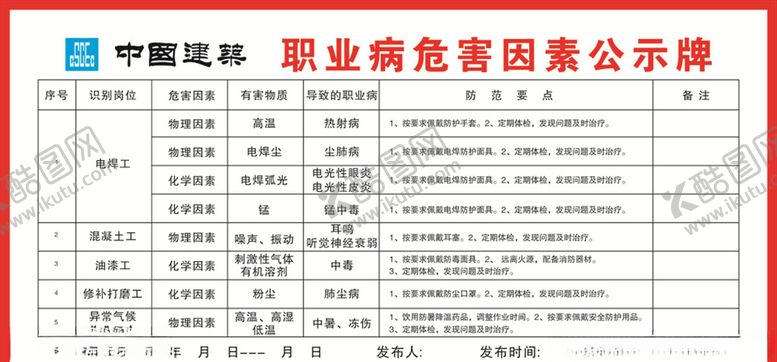 编号：95071709150918594361【酷图网】源文件下载-职业病危害因素公示牌