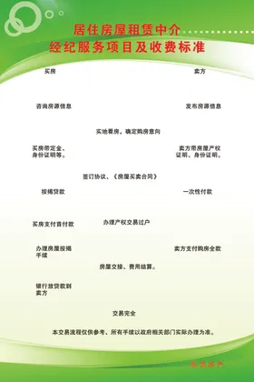 居住房屋租赁中介