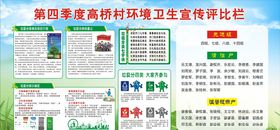 环境卫生宣传栏