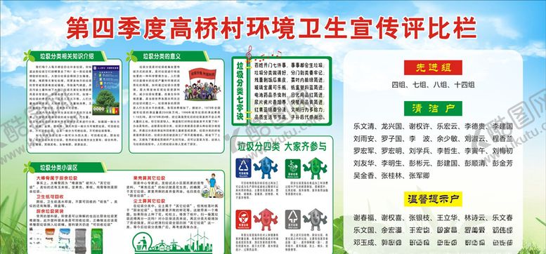 编号：11815105190322478832【酷图网】源文件下载-环境卫生宣传栏