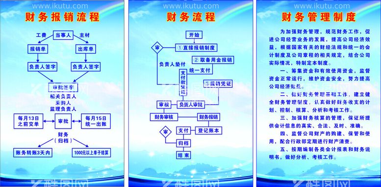 编号：96797911300042188813【酷图网】源文件下载-装修公司财务管理制度牌