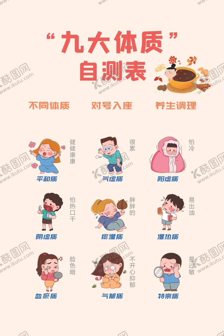 编号：85208602051809366787【酷图网】源文件下载-九大体质