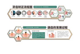 口腔矫正流程文化墙背景板