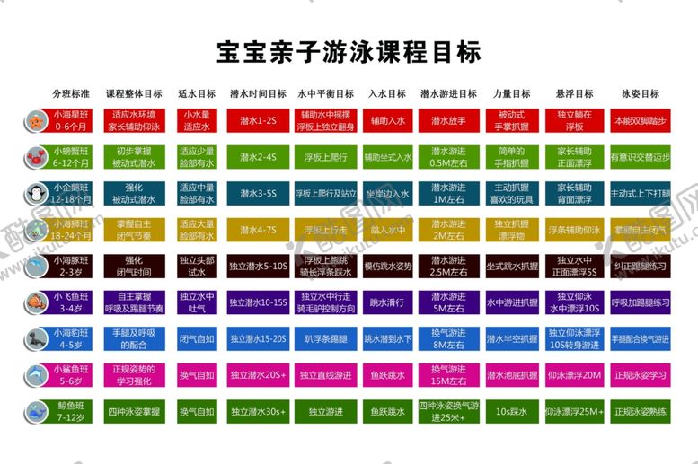 编号：74517405051257182943【酷图网】源文件下载-游泳课程目标