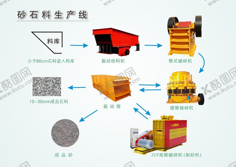 编号：49089801171135411257【酷图网】源文件下载-砂石料