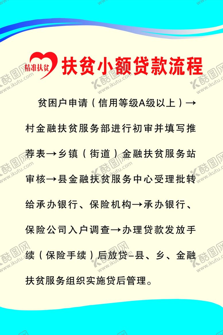 编号：21156505092122011766【酷图网】源文件下载-小额贷款流程展板