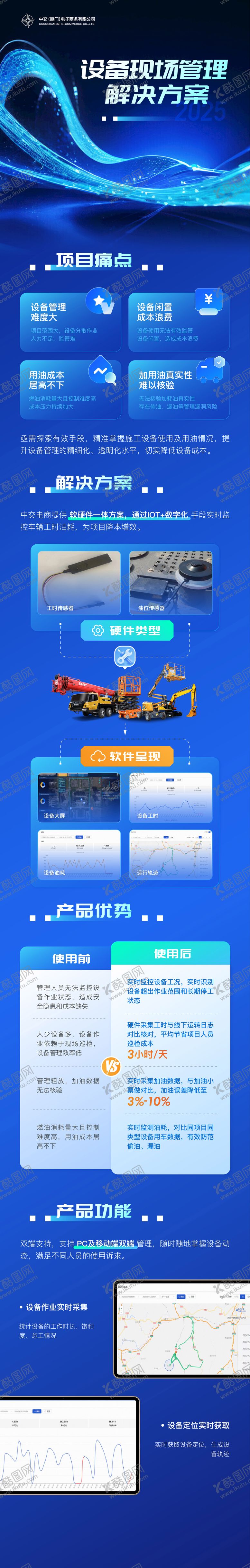 编号：88699607071531599048【酷图网】源文件下载-科技数字化长图