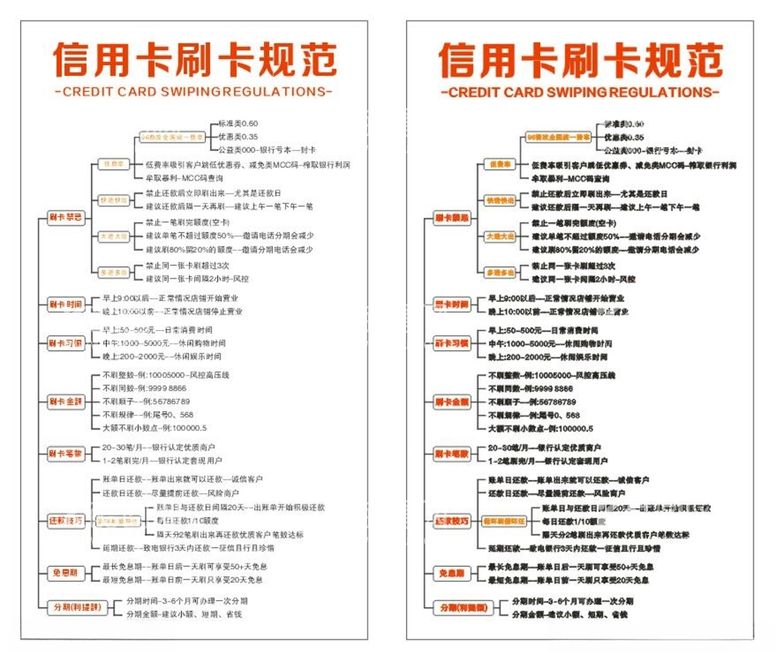 编号：23883812060143264803【酷图网】源文件下载-信用卡使用规范