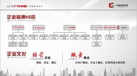广汽丰田企业文化