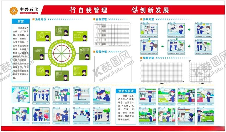 编号：59918403132207019215【酷图网】源文件下载-中石化中兴石化文化展板加油站