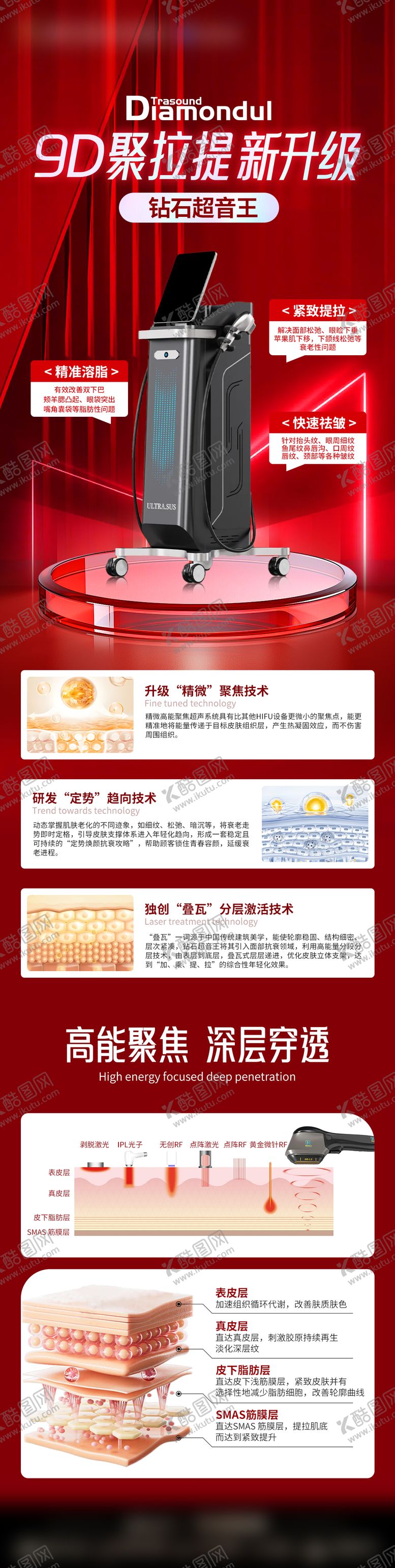 编号：80640412281721534876【酷图网】源文件下载-医美仪器效果海报