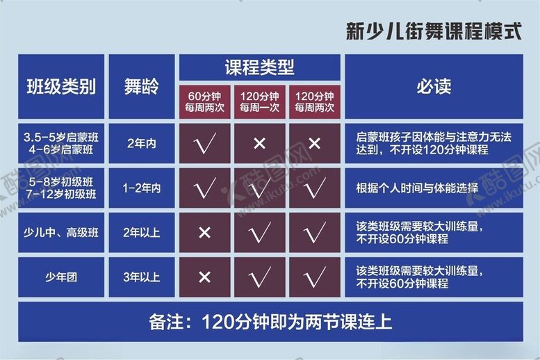 编号：28643902151556231150【酷图网】源文件下载-少儿街舞课程展板