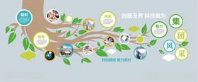 科技企业文化墙
