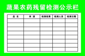 蔬果农药残留检测公示栏