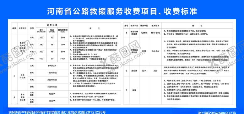 编号：61772907022212024686【酷图网】源文件下载-河南省公路救援收费项目收费标