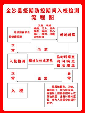 开学入校检测流程图
