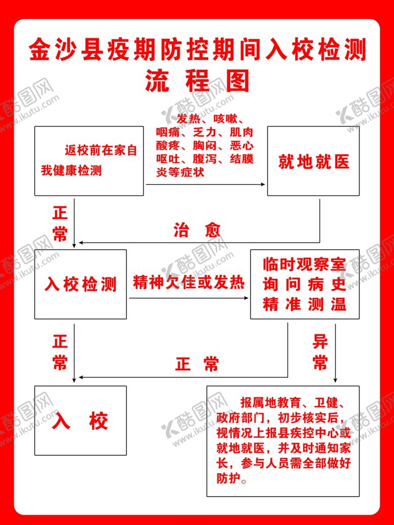 编号：42485009190147222838【酷图网】源文件下载-开学入校检测流程图