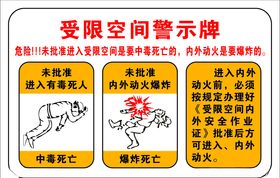 受限空间警示牌