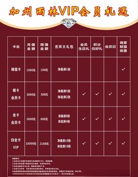 VIP会员礼遇