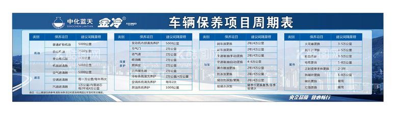 编号：30474210240537537512【酷图网】源文件下载-车辆保养项目周期表