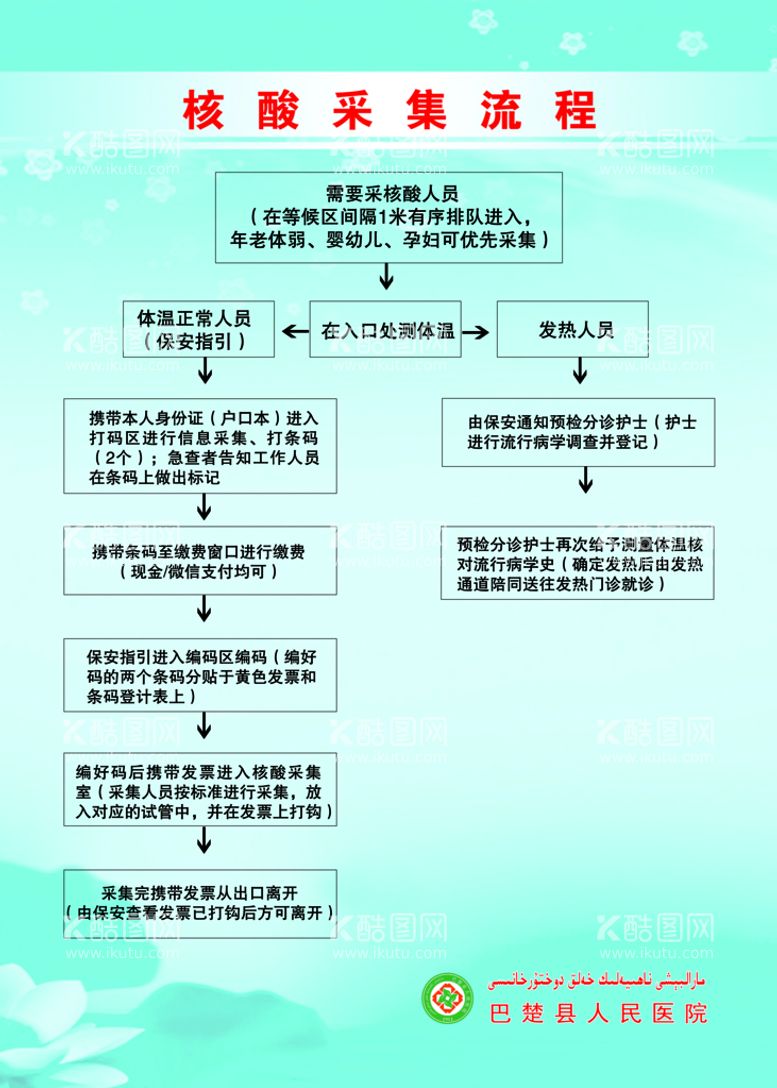 编号：28946309181323279407【酷图网】源文件下载-核酸采集流程