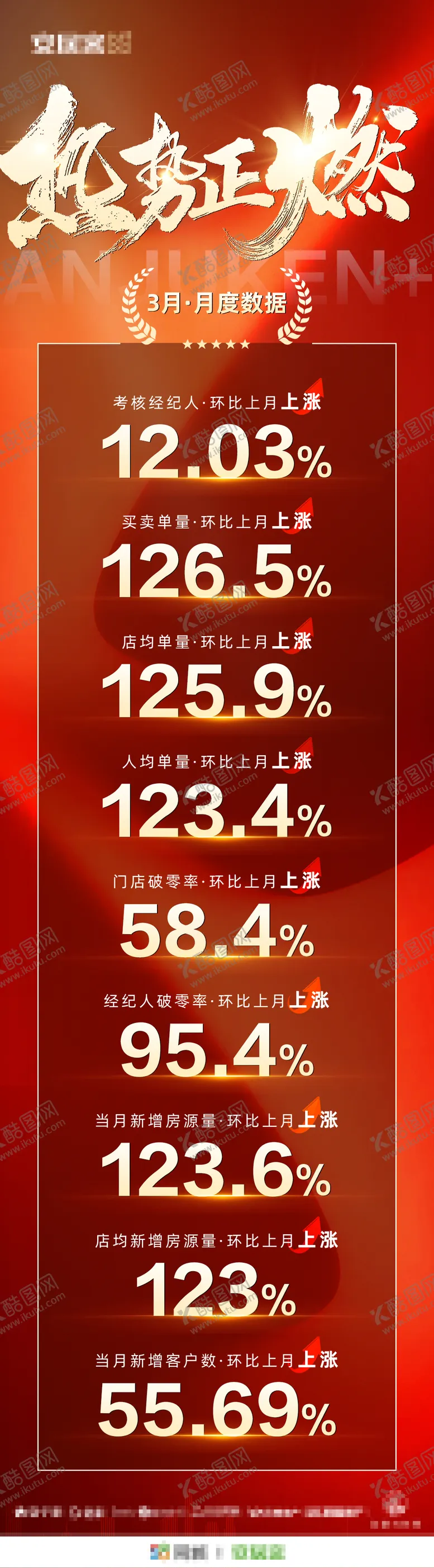 编号：22135704080021381545【酷图网】源文件下载-势能月度数据海报
