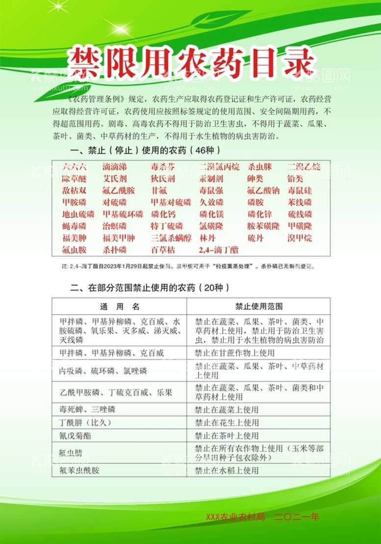 编号：29036612160407538648【酷图网】源文件下载-禁限用农药名录海报