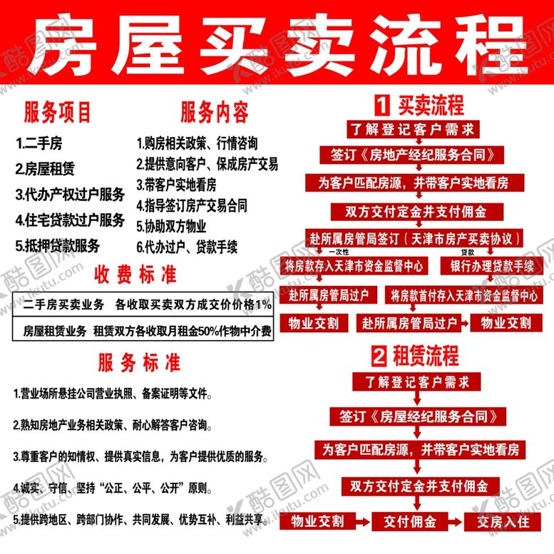 编号：77357609091621417553【酷图网】源文件下载-房屋买卖流程图