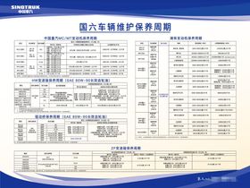 汽车车辆保养项目周期表