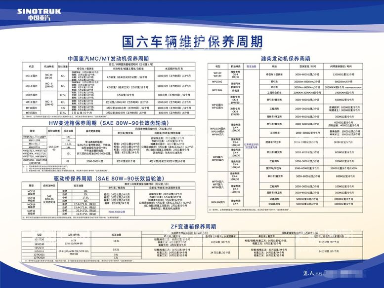 编号：81433611191727298502【酷图网】源文件下载-汽车车辆保养项目周期表