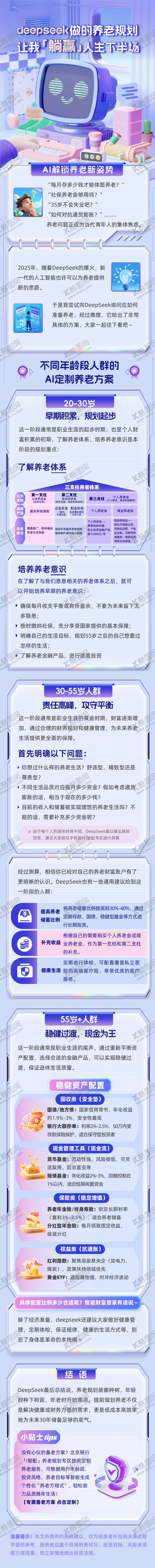 编号：55219705071141391529【酷图网】源文件下载-AI智能规划养老长图