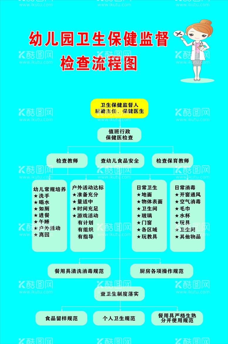 编号：86354209211253182835【酷图网】源文件下载-监督检查流程图