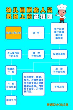 幼儿园厨房人员每日上岗流程图