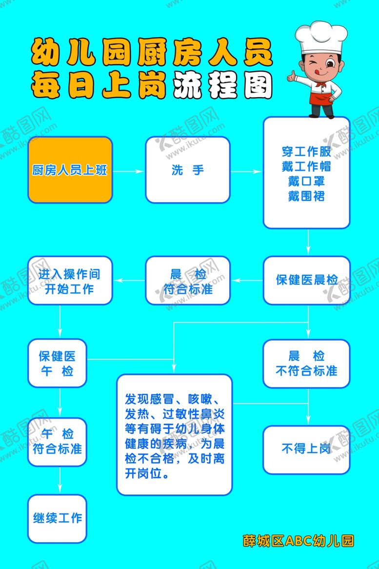编号：61836207030630452187【酷图网】源文件下载-幼儿园厨房人员每日上岗流程图