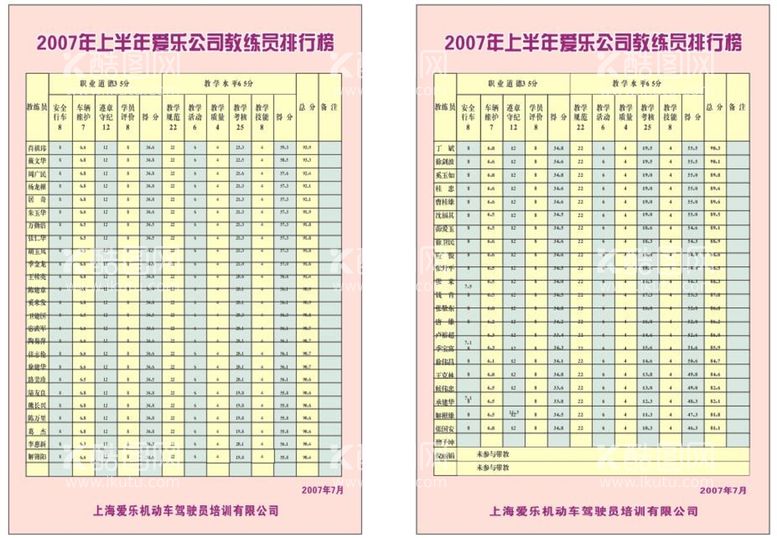 编号：19900810250934065331【酷图网】源文件下载-驾校培训教练员排行榜