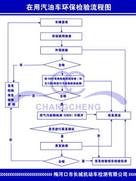 品质检验流程图