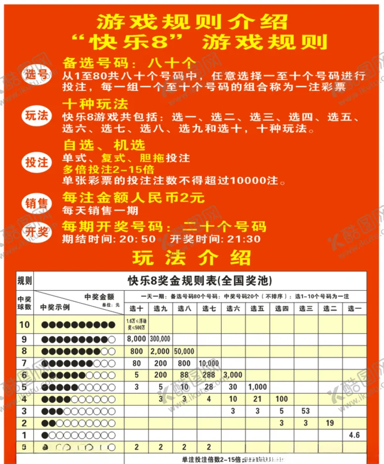 编号：99213605182350198035【酷图网】源文件下载-游戏规则介绍