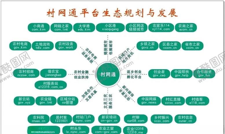 编号：17129209151602473727【酷图网】源文件下载-村网通