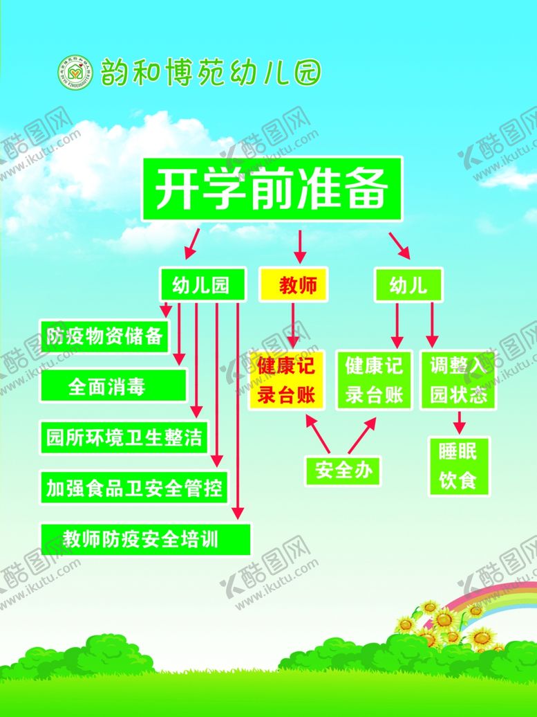 编号：48582507121018032638【酷图网】源文件下载-开学准备