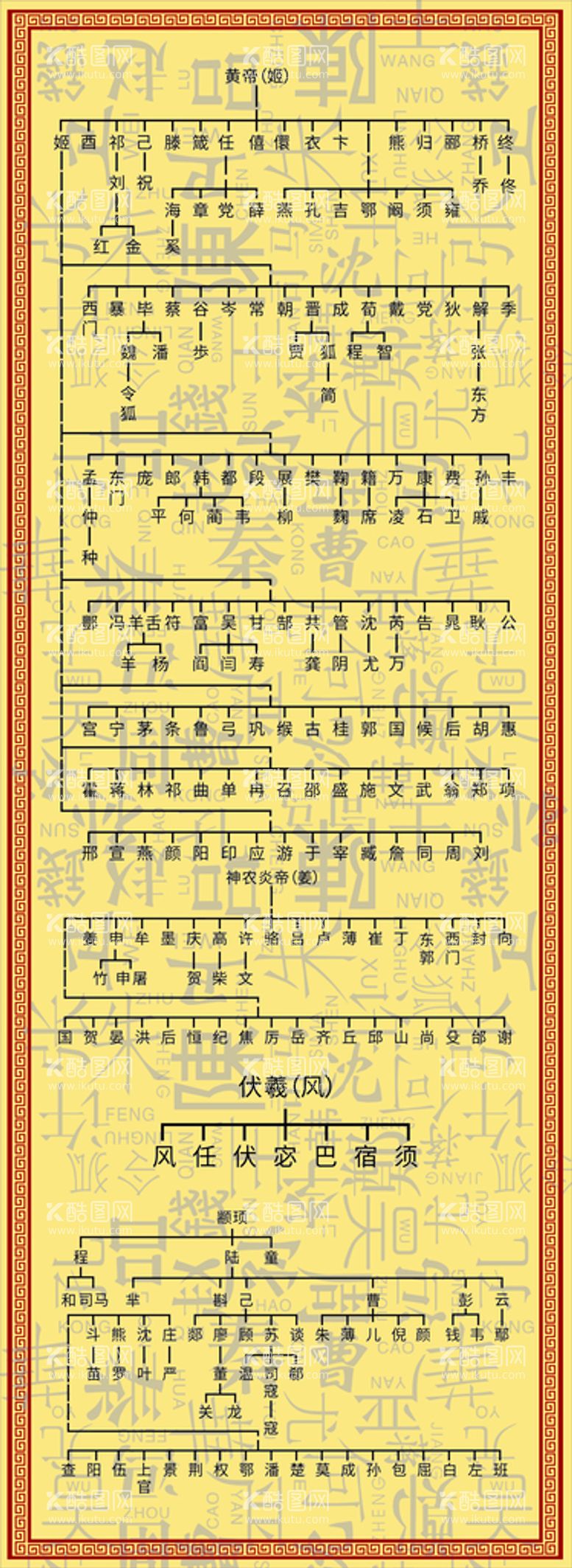 编号：43167810081152237253【酷图网】源文件下载-百家姓 姓氏分支图 家谱 族谱