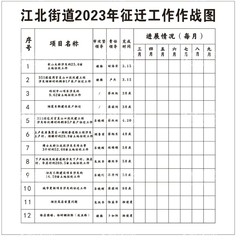 编号：33601612150810364723【酷图网】源文件下载-作战图