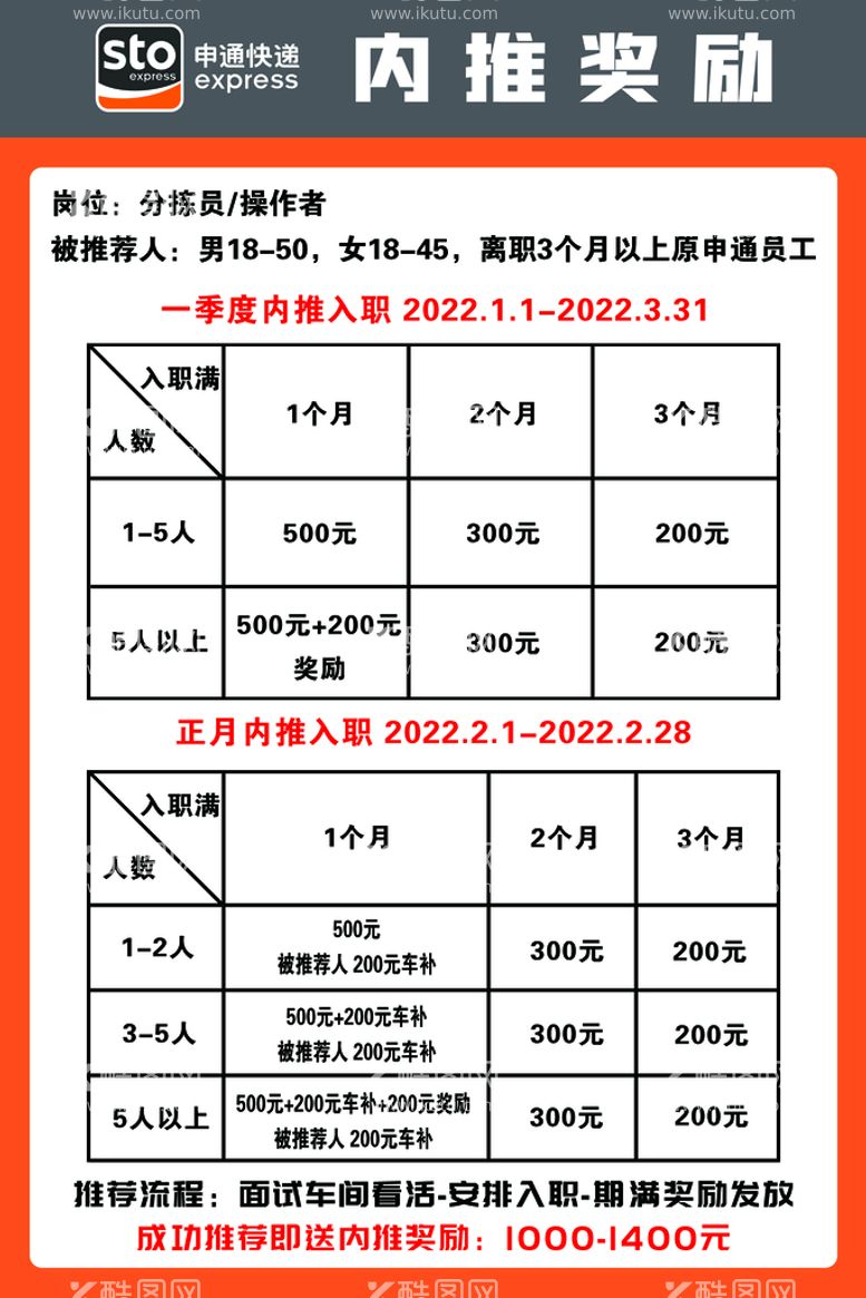 编号：24157311220059466677【酷图网】源文件下载-申通快递